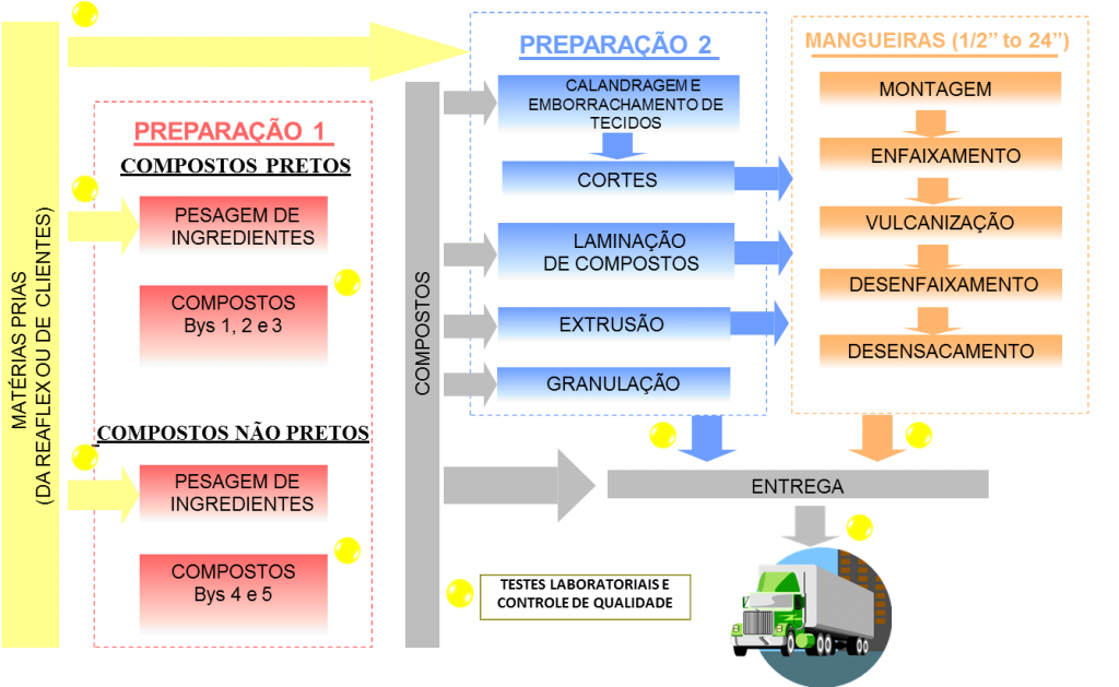 Realmix Compostos e Masters